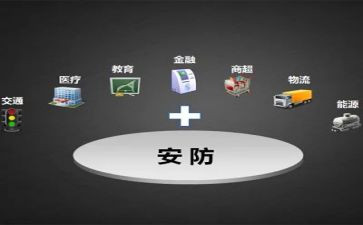 安防展心得体会8篇