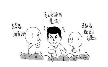 2023采购个人年终总结5篇