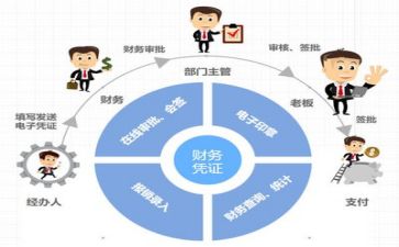 对财务工作总结和计划精选8篇