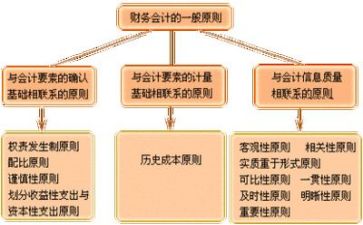 局财务科工作计划精选7篇