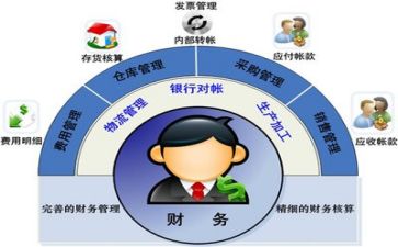 计划财务科工作总结范文8篇