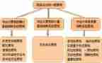 2023财务工作报告总结参考6篇