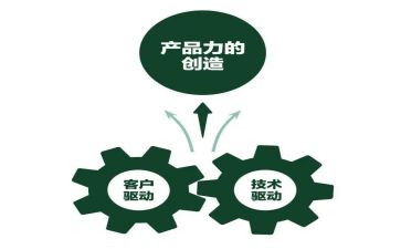 某产品的调查报告7篇