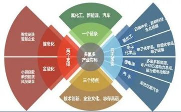 产业园区工作总结8篇