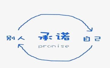 安全承诺书模板通用7篇
