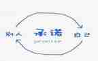 安全承诺书优质6篇