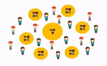 声音的产生与传播教案8篇