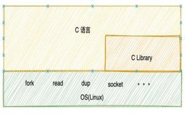 c语言教案优秀7篇
