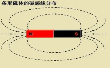 电与磁科学调查报告6篇