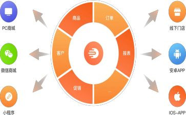 订货合同范文优秀8篇