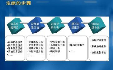 医生转正定级自我鉴定5篇