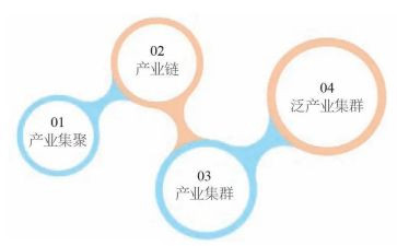 发展培训心得体会最新6篇