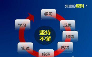复盘工作总结6篇