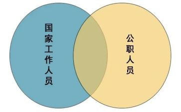 公职工作总结7篇