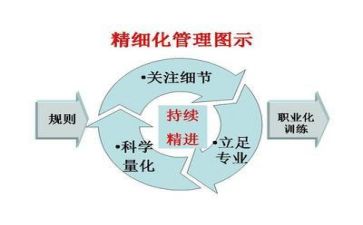 管理干部工作总结7篇