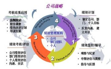 管理培训后的心得体会7篇