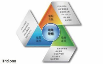 管理上的心得体会6篇
