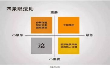 的培训和管理心得体会通用6篇