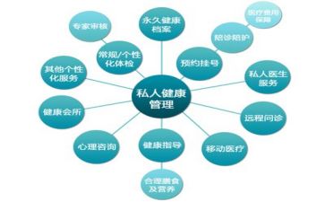 学自我管理心得体会范文6篇