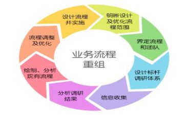安全件管理工作总结7篇
