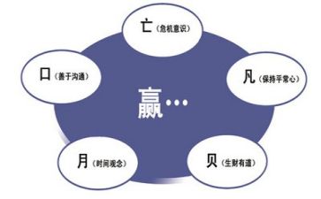 败在管理心得体会模板8篇