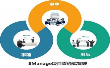 败在管理心得体会5篇