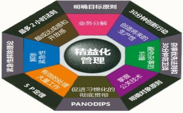 七s管理心得体会最新8篇