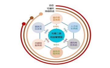 管理的培训心得体会优质6篇