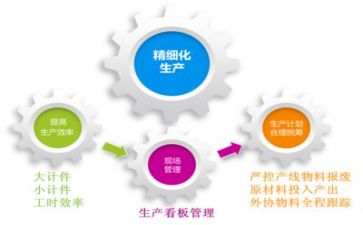 管理培训生培训心得体会7篇