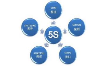 13加1管理体系心得体会8篇