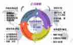 管理学与管理心得体会6篇