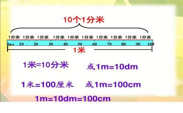 分米毫米的认识教案5篇