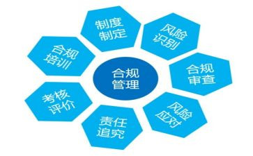 合规岗工作总结5篇