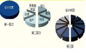 会计工作半年工作总结参考8篇