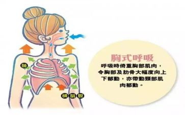 呼吸科的工作总结范文5篇