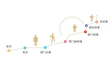 教师申请晋级的申请书5篇