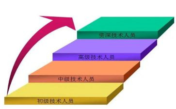 语文晋级述职报告6篇