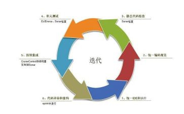 对日开发工作总结通用7篇