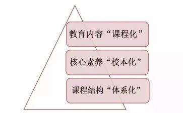 课改的工作计划8篇