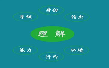 好理解的作文通用6篇