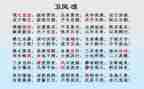 氓的读后感700字模板8篇