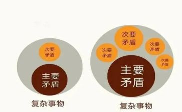 矛与盾的教学反思优质6篇