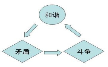 矛与盾心得体会精选5篇
