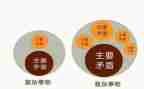 矛与盾的教学反思优质6篇