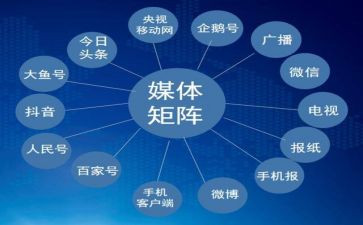 融媒体应用心得体会8篇