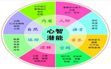 潜能的心得体会6篇