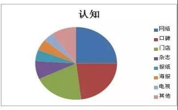 认知天性读后感模板7篇