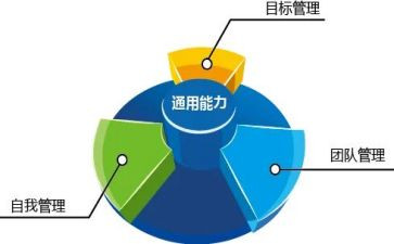 市管干部调研报告7篇