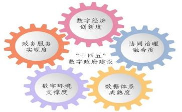 十四五演讲稿8篇