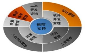 淘宝客服售前工作总结6篇